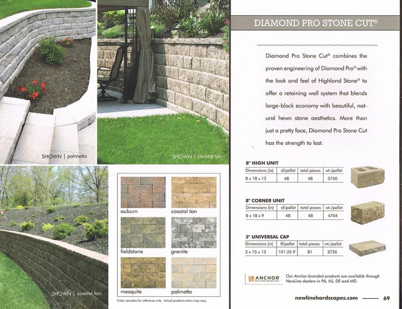 Walls - Patterson Hardscape & Supply Co.